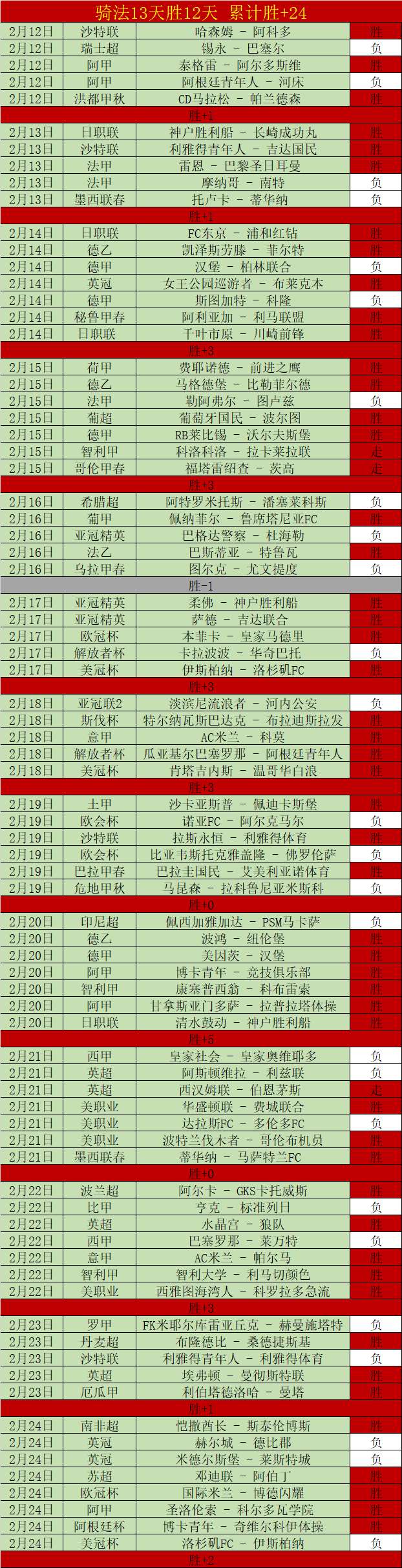 利物浦领先,曼城夺冠机,会渺茫,万博manbetx体育平台,万博体育官网,万博体育app下载,ManBetX,SPORTS