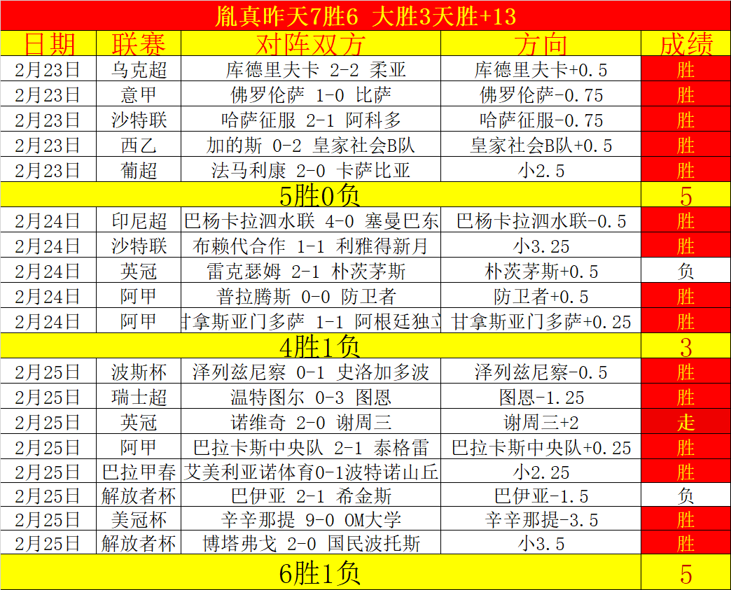 英超,队占据欧战,西甲,万博manbetx体育平台,万博体育官网,万博体育app下载,ManBetX,SPORTS