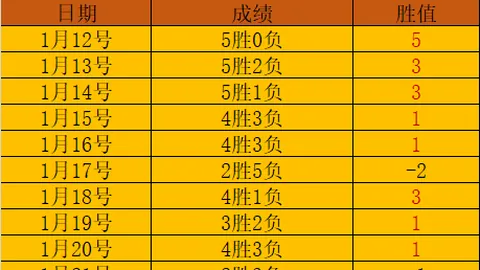 “12岁少年半马参赛引争议，组委会违规现象亟需关注 ｜ 新京报快评”