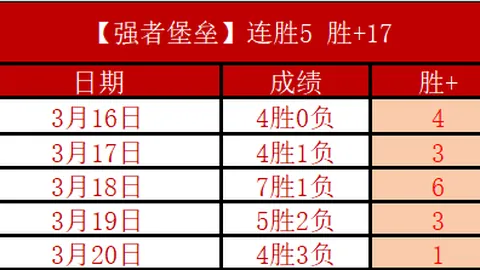 大乐透期号专家推荐：黄蜂能否稳定球员士气